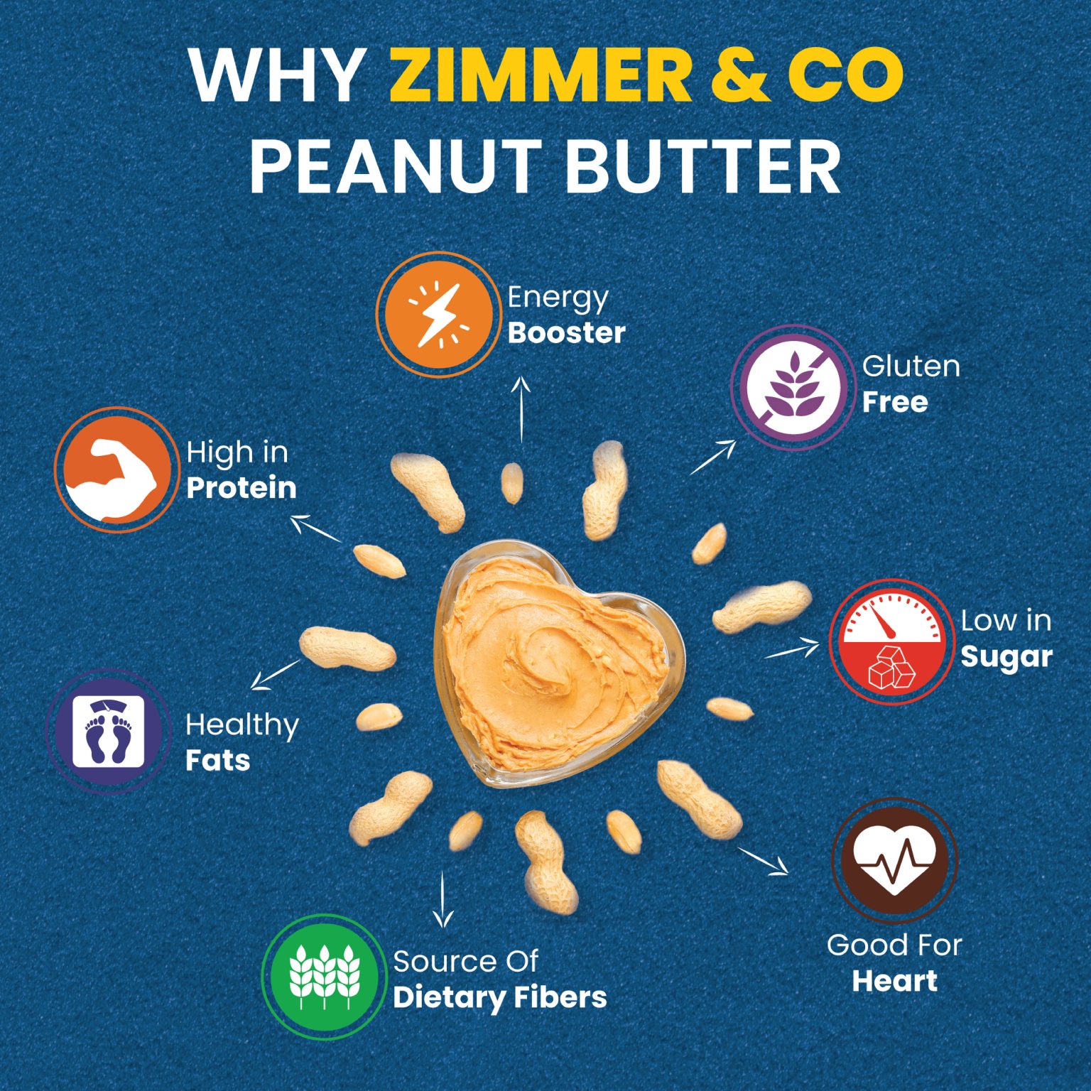 Zimmer & Co Crunchy Peanut Butter 340 G | Rich in Fibre 7% | HIGH in ...